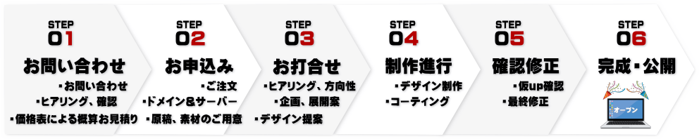 制作の流れ