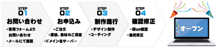 制作までの流れ